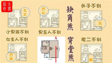 何謂穿堂煞|一張圖看懂什麼是家居風水中的「穿堂煞」